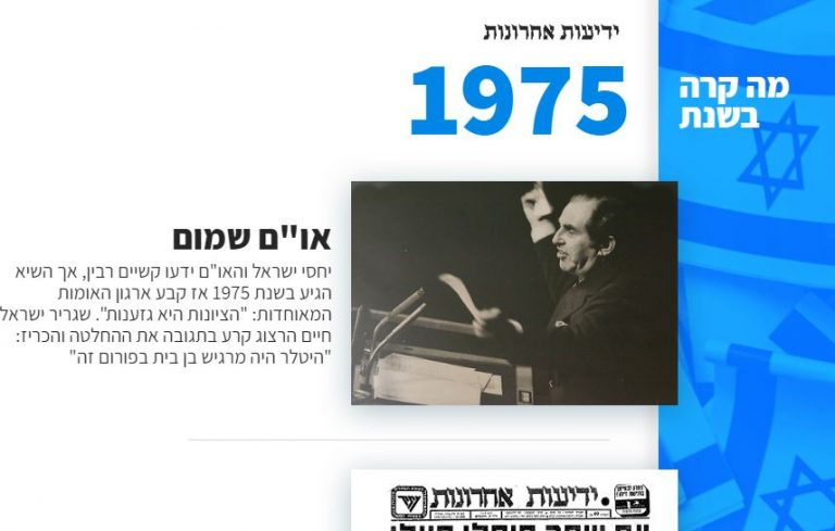 רוצים לדעת מה קרה במדינה בשנה שנולדתם? האתר הזה יראה לכם [רחבי הרשת]
